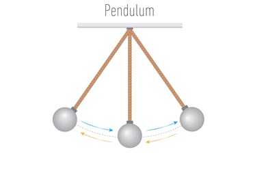Pendulums and the Conservation of Energy