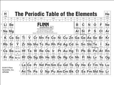 Periodic Table, Pocket size