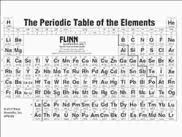 Periodic Table, Pocket size
