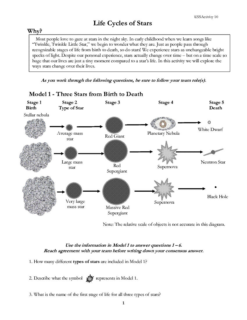 Sample Activity For POGIL Life Cycles Of Stars Flinn Scientific