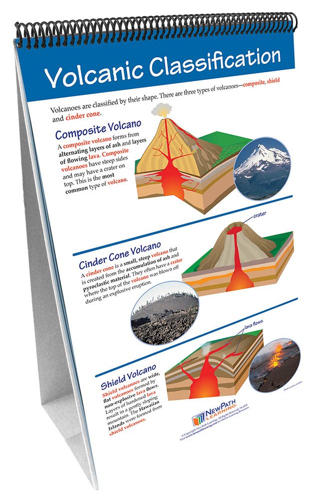 Volcano Database Chart Types Of Volcanoes Chart